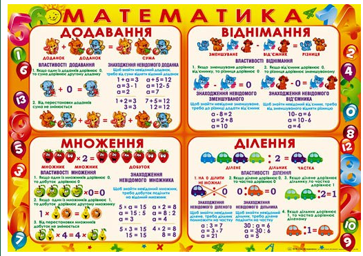 Плакат П-76 Математика