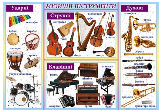 Плакат Музичні інстументи П-169