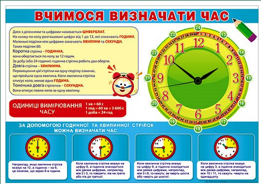 Плакат  Визначаємо час П-213