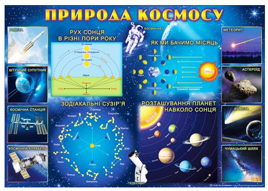 Плакат природа космосу П-152