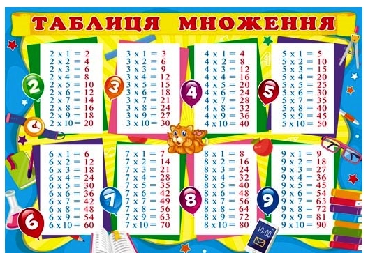 Таблиця множення П-236