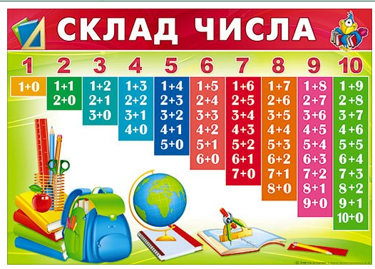 Плакат  Склад числа П-220