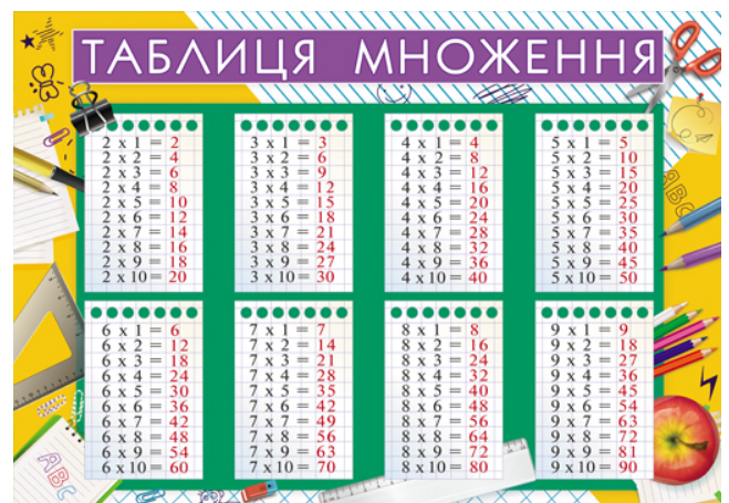 Плакат Таблиця множення П-235
